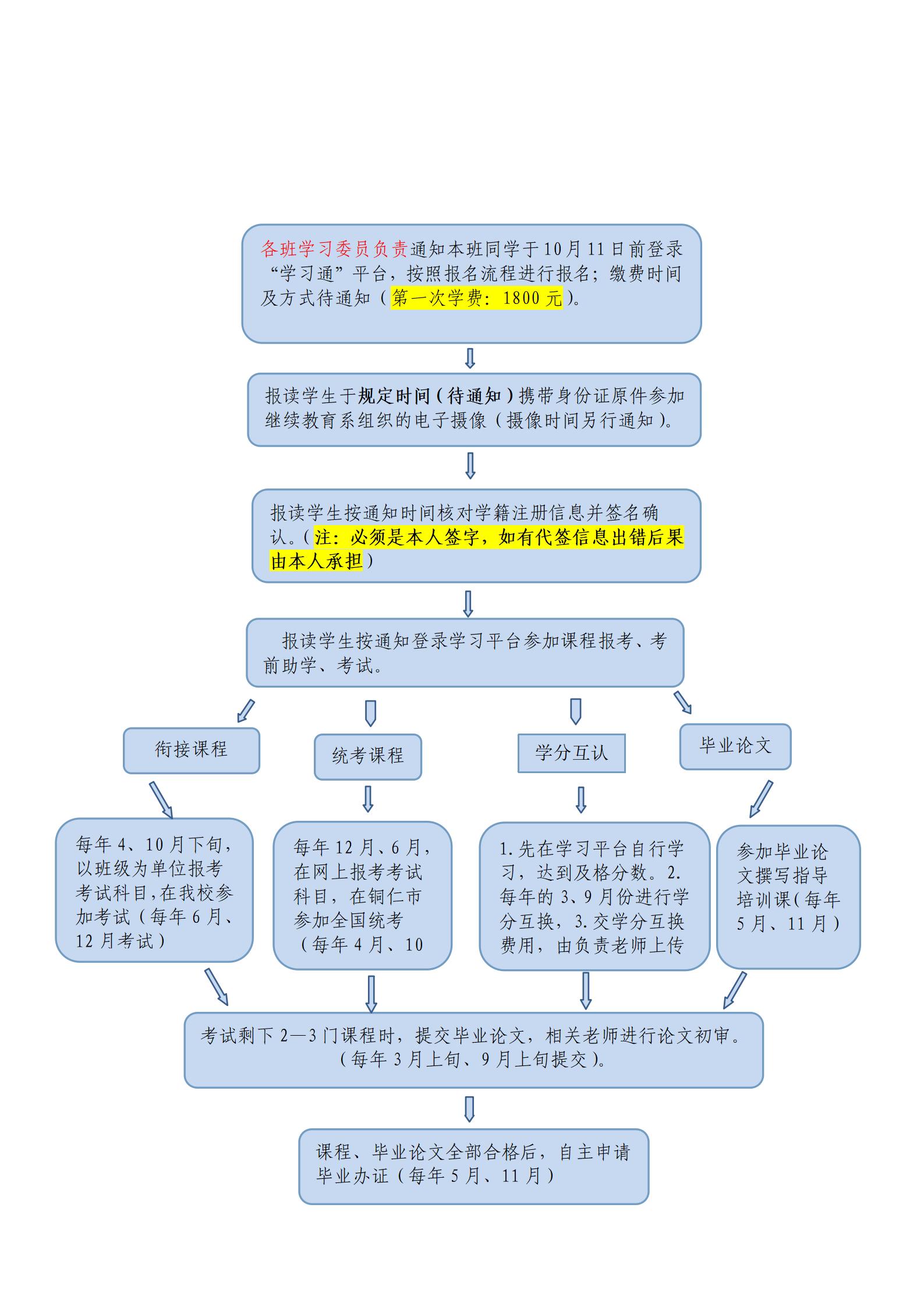 (20240905)米兰2024年秋季学期自考招生简章_11.jpg