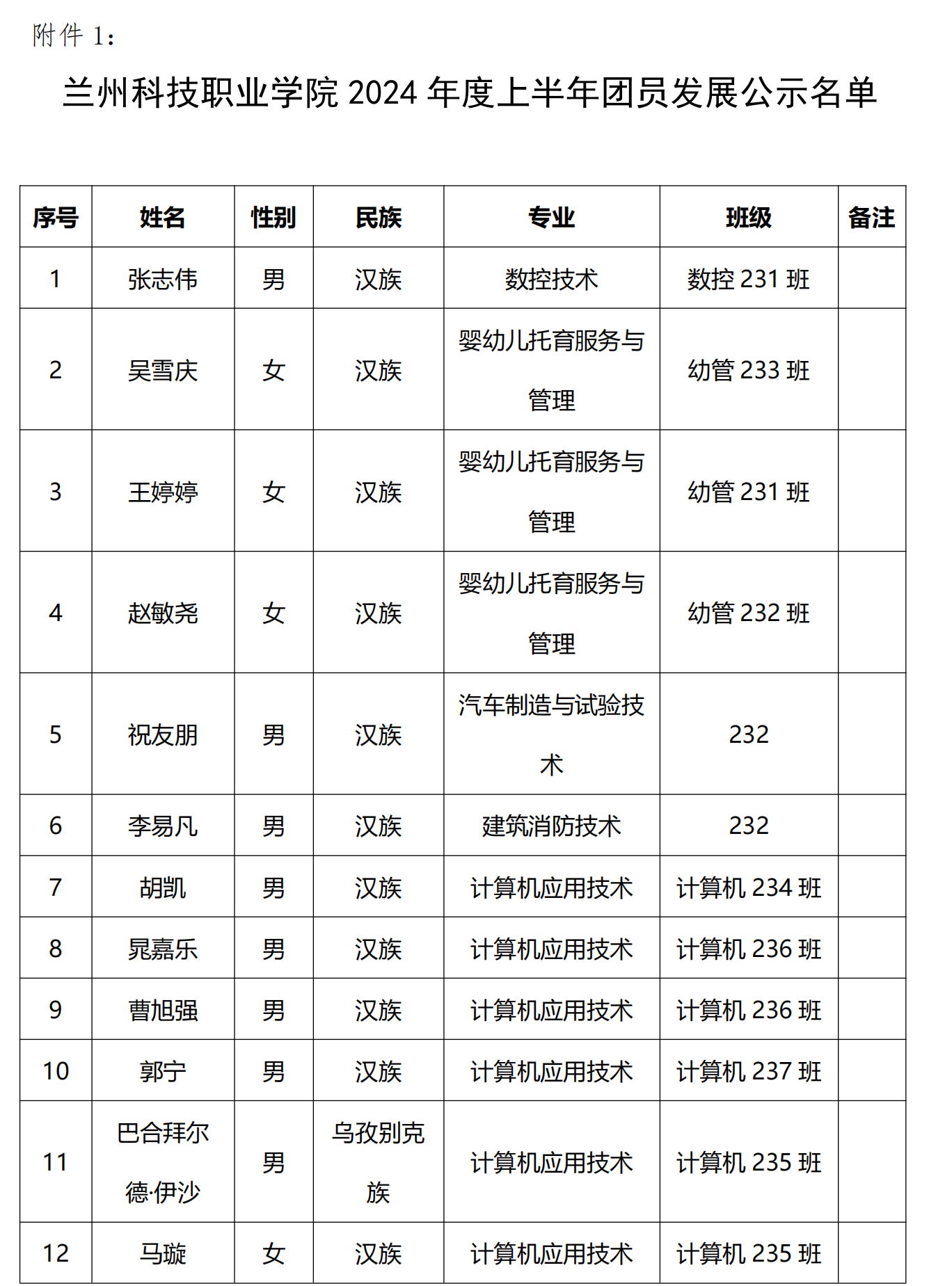 1715830057606348.png 2024年上半年团员发展公示名单_20240516115442_00.png