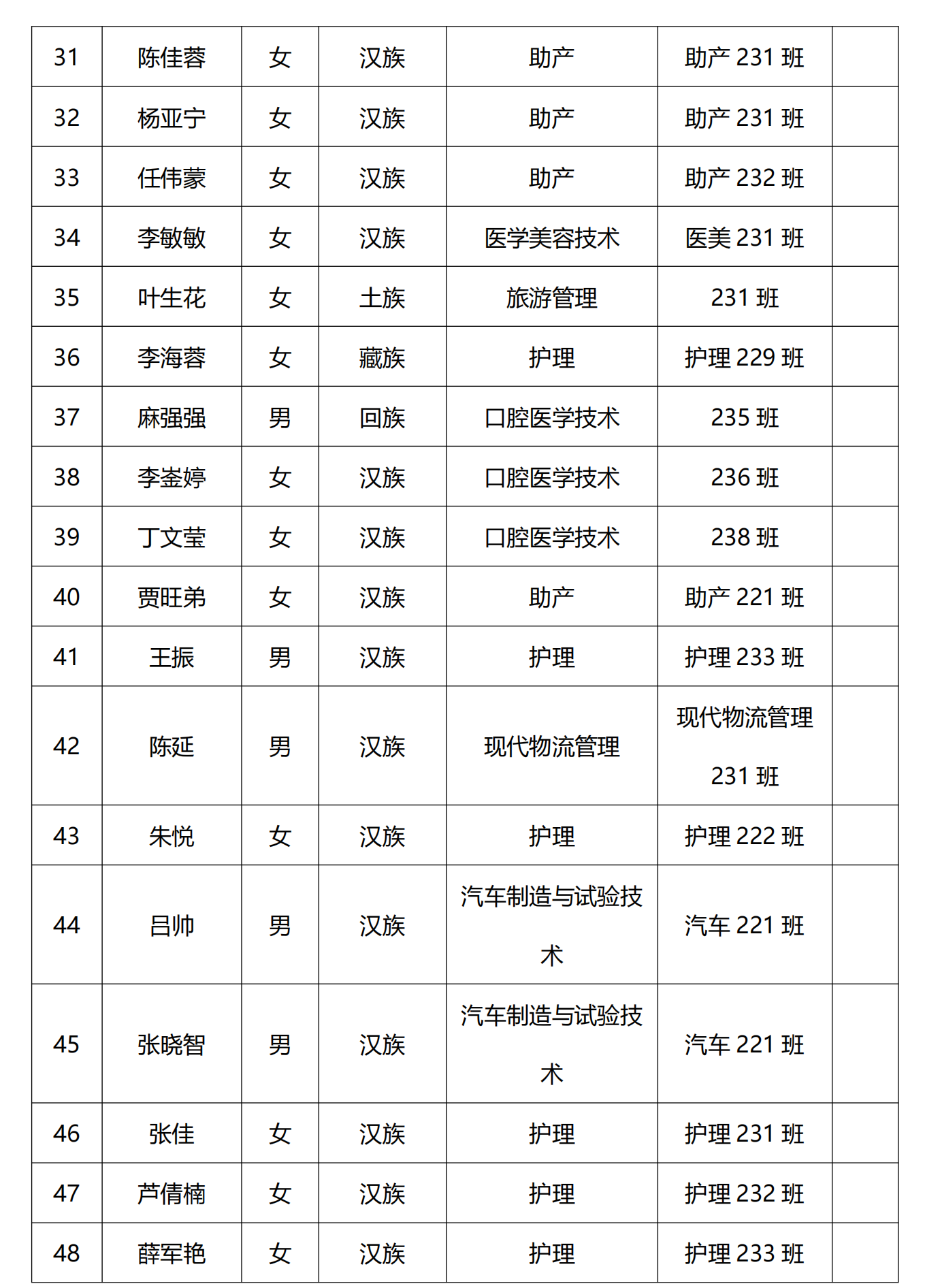 1715830124242371.png 2024年上半年团员发展公示名单_20240516115442_02.png