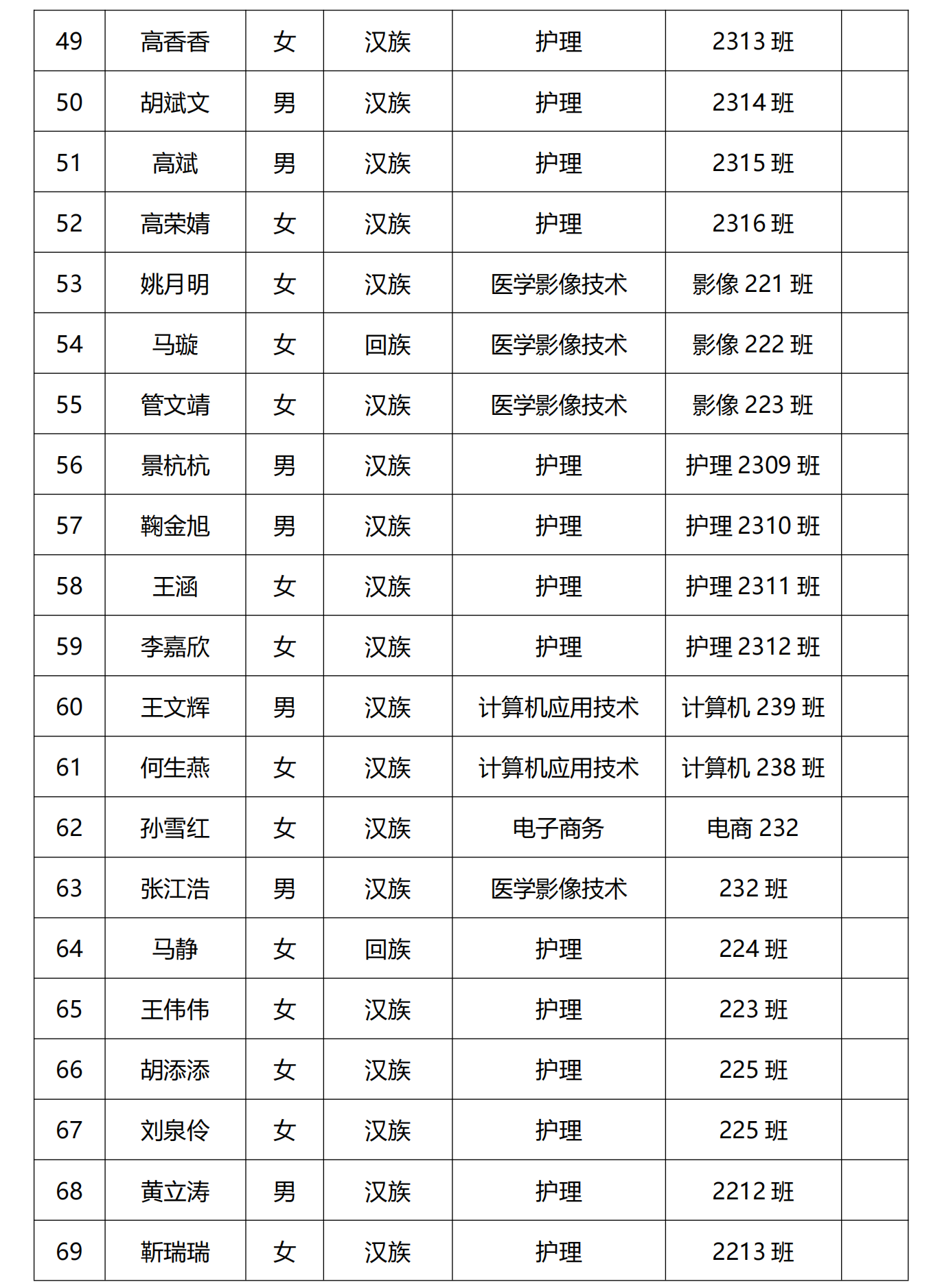 1715830142108730.png 2024年上半年团员发展公示名单_20240516115442_03.png