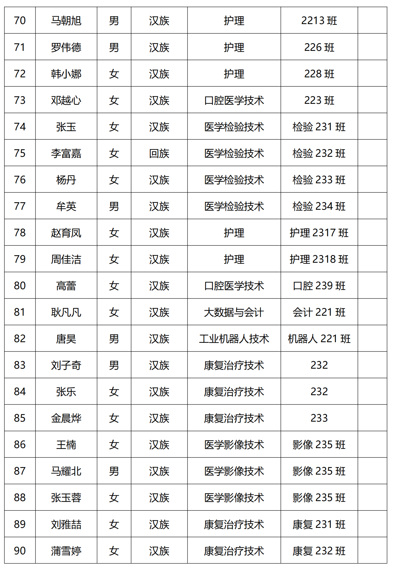 1715830164112617.png 2024年上半年团员发展公示名单_20240516115442_04.png